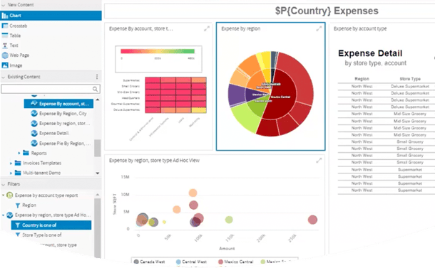 Data to delivery with Jaspersoft