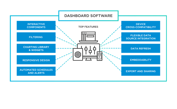 Top 10 dashboard software features