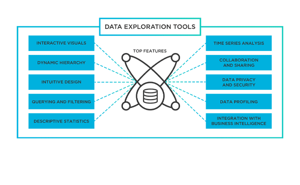 Top 10 data exploration software features