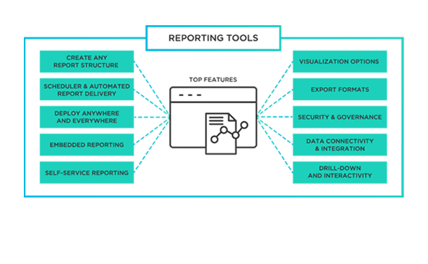 Top 10 reporting software features