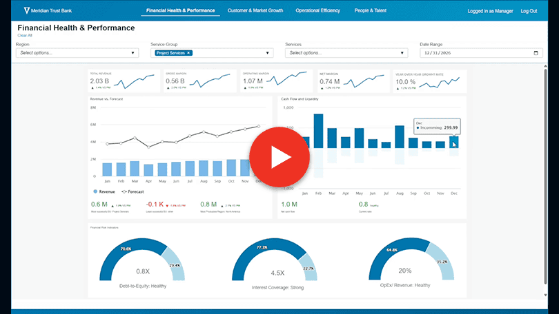 Jaspersoft product overview
