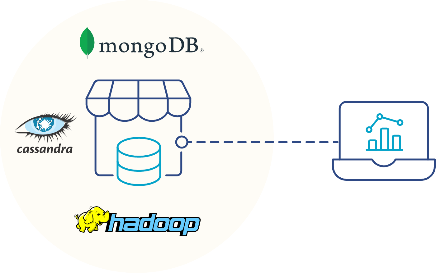 Jaspersoft connects to numerous data stores to provide big data BI and visualizations
